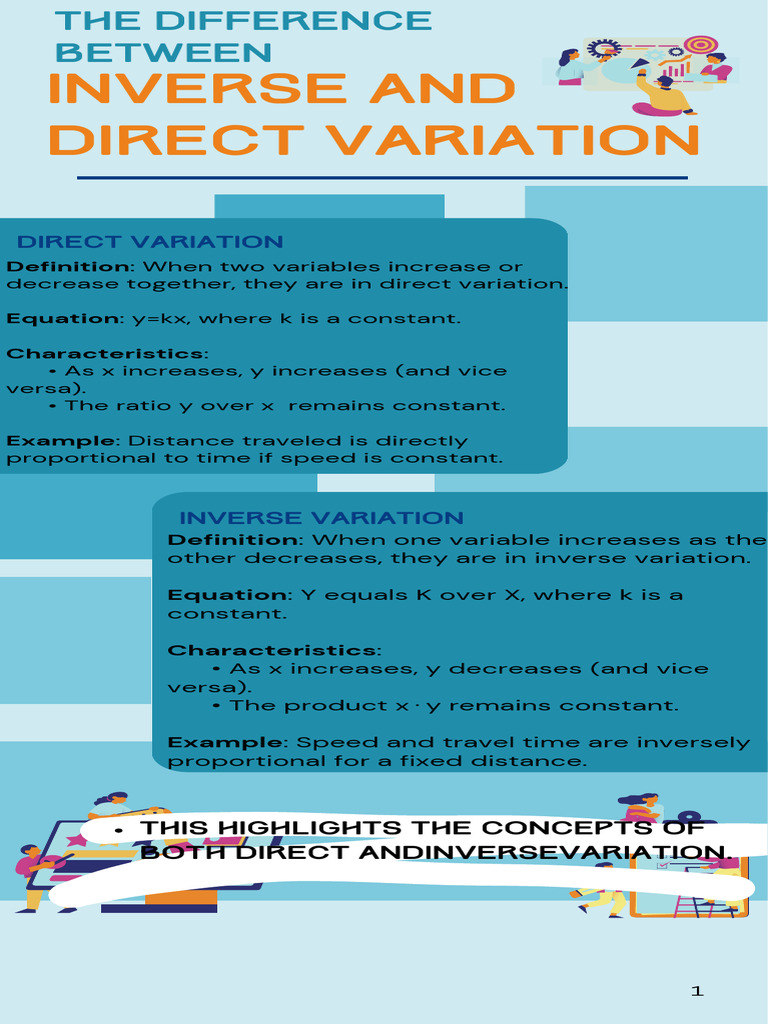 Inverse vs Direct Variation Explained | PDF
