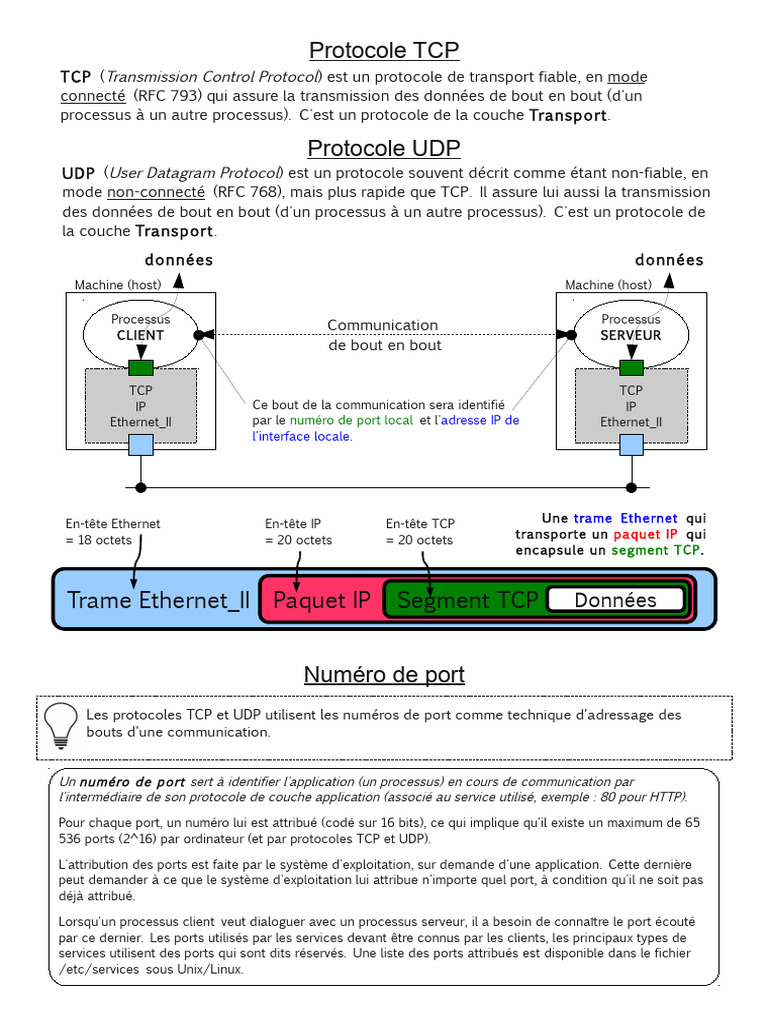 Protocoles TCP et UDP : Ports et Communication | PDF | Protocole de ...
