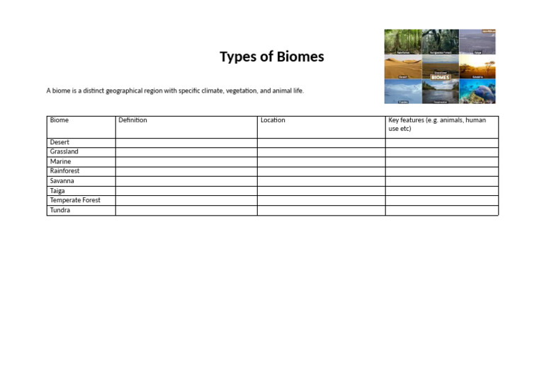 Overview of Biome Types | PDF | Science & Mathematics