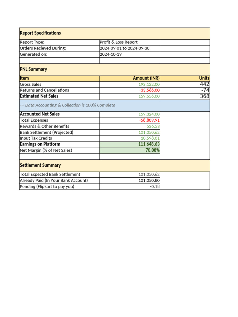Report Specifications: - Data Accounting & Collection Is 100% Complete ...