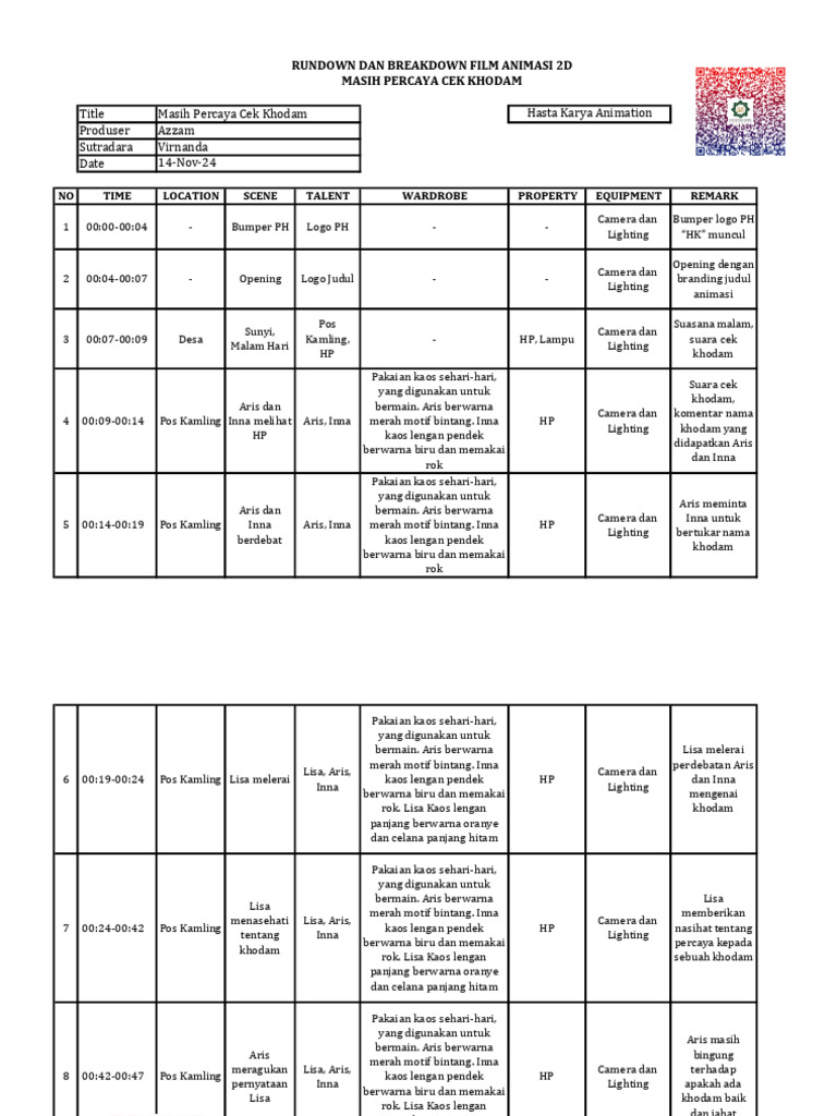 Rundown Film Animasi 