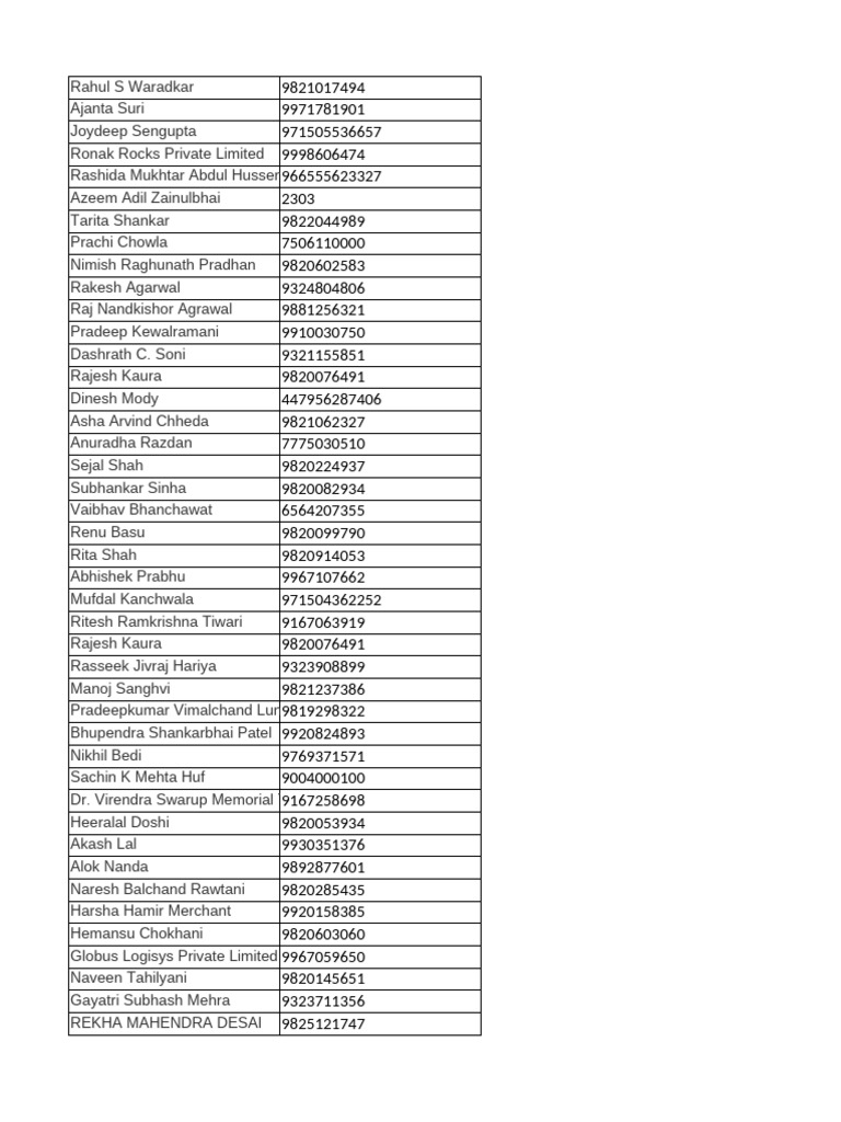 Contact Directory Overview | PDF
