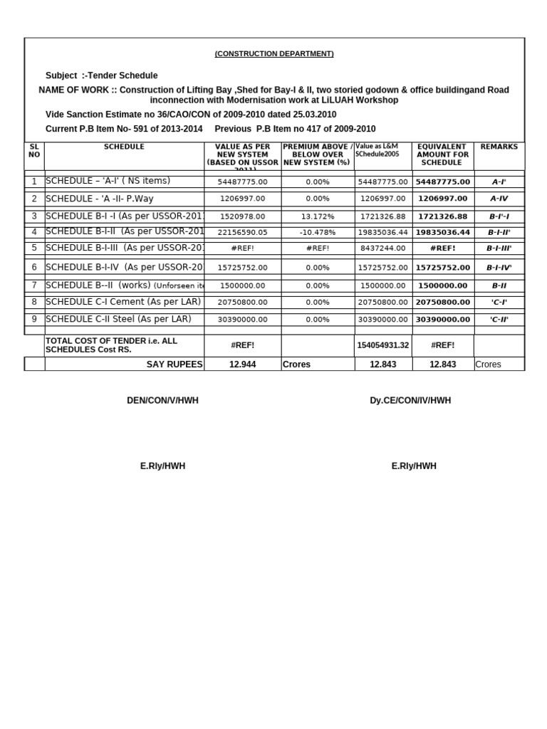 Tender Schedule for Borehole Engineering | PDF | Deep Foundation