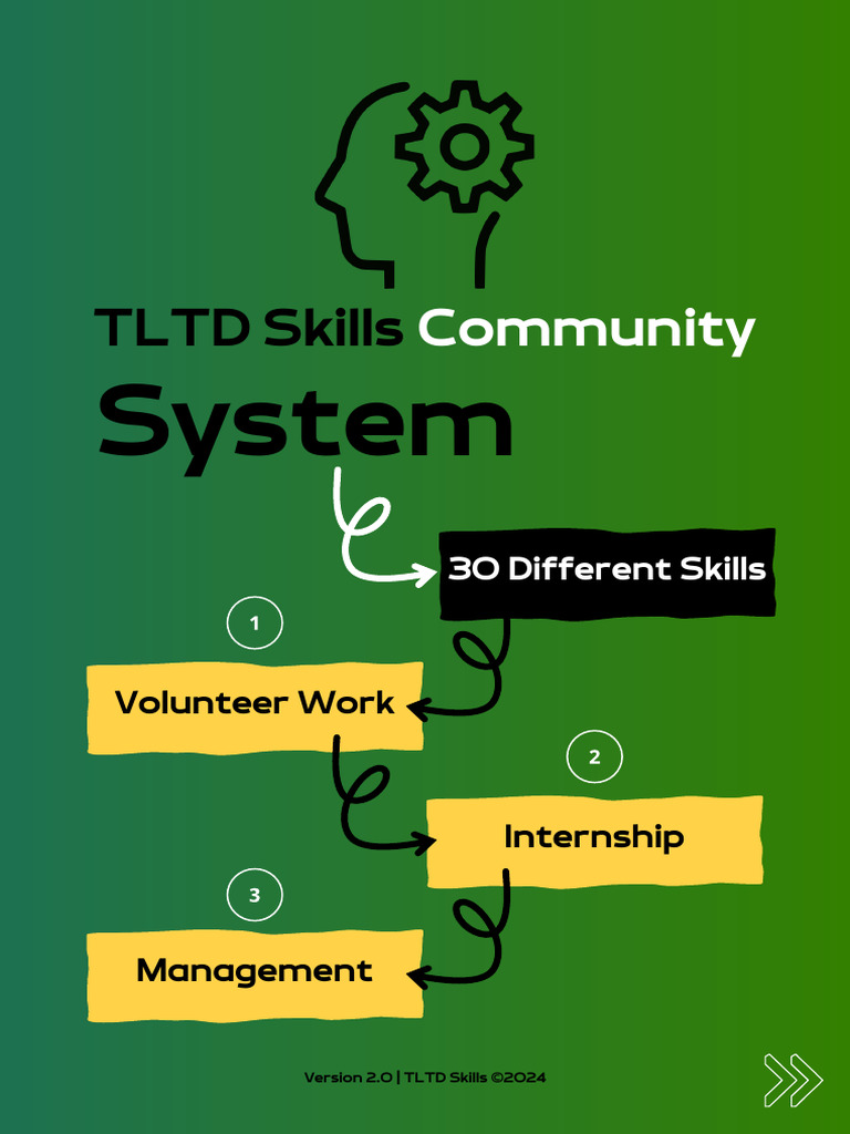 TLTD Skills Community Ver2 | PDF