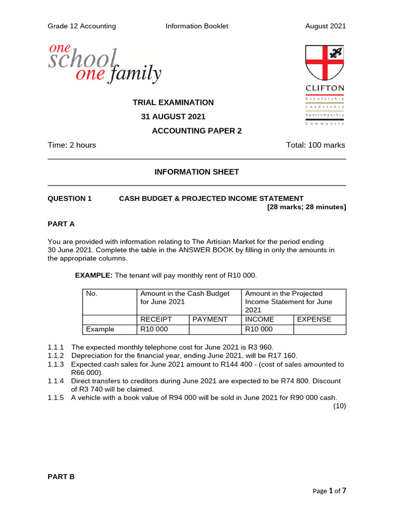 Grade 12 Accounting Trial Exam Guide | PDF | Equity (Finance) | Dividend