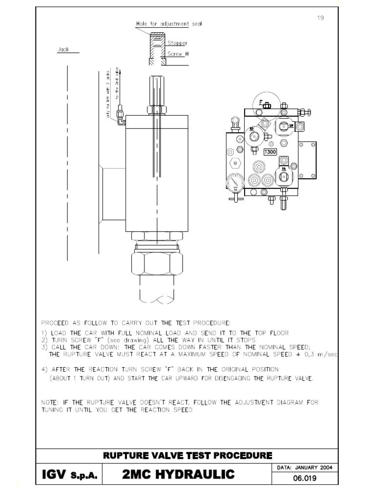 IGV Rupture Valve Test. | PDF