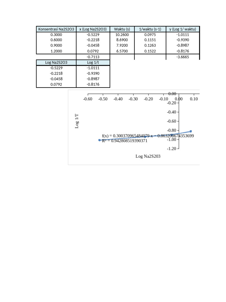 Excel PSKTR E2 | PDF