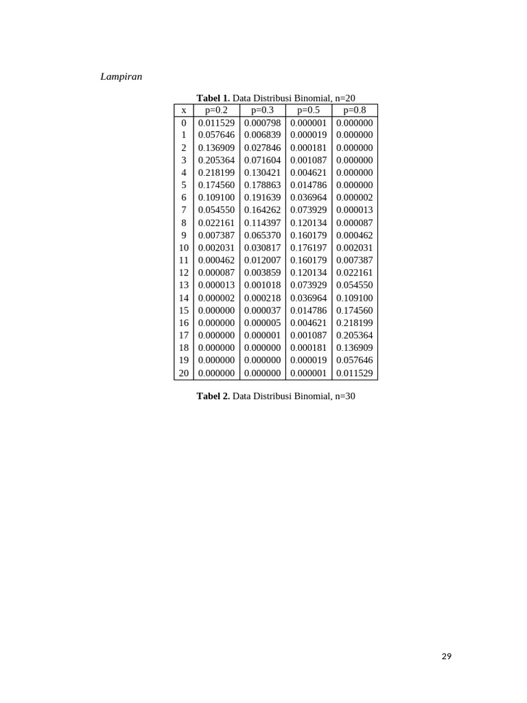 Distribusi Binomial dan Poisson Data | PDF | Statistical Models ...