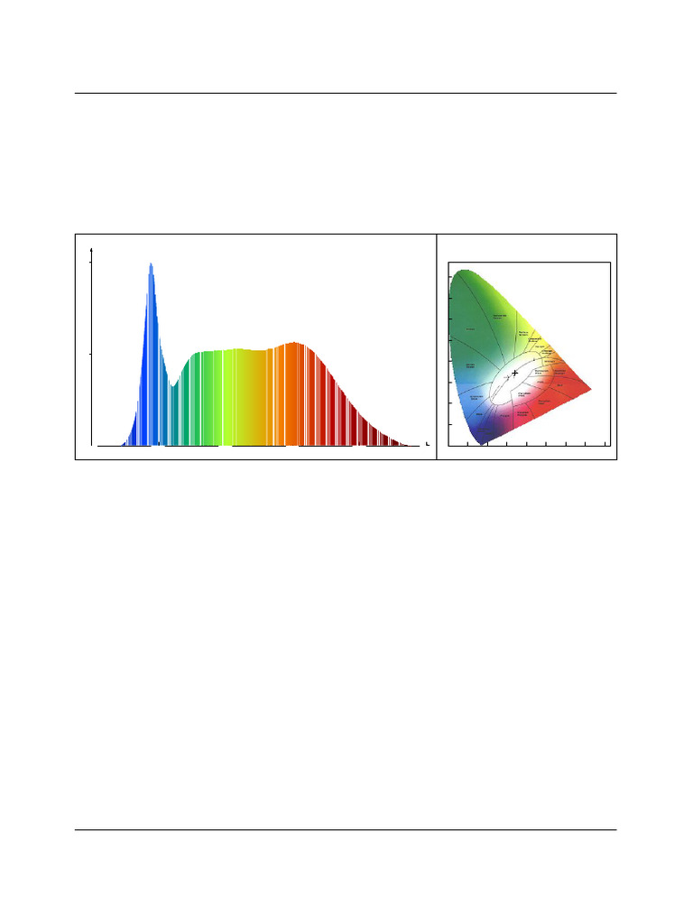 LED Test Report: Product Mark | PDF