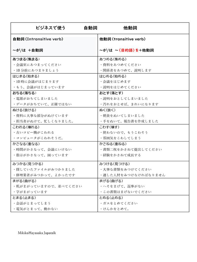 Present 他動詞: Present 現在 , 【助詞】に vs へ — 去日本是「日本に行く」還是「日本へ行く」 – KGEOPH