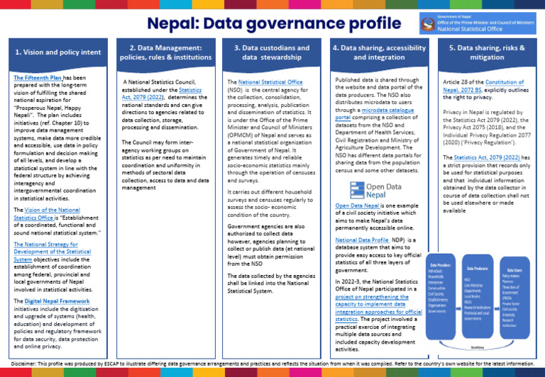 Nepal's National Data Governance Overview | PDF | Census | Privacy