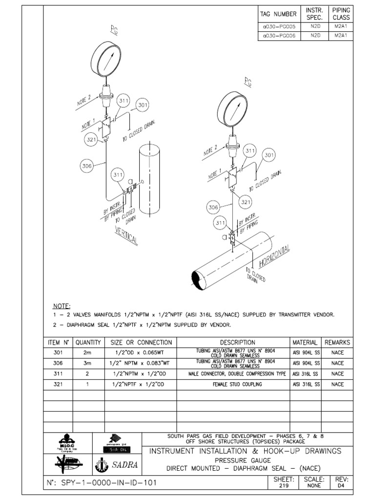 PG HookUP | PDF