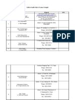 Daftar Kadin Kab Di Jateng