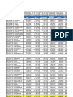 Consulta Amigable: Compromiso Devengado Girado Municipalidad PIA PIM Ejecución Avanc E%