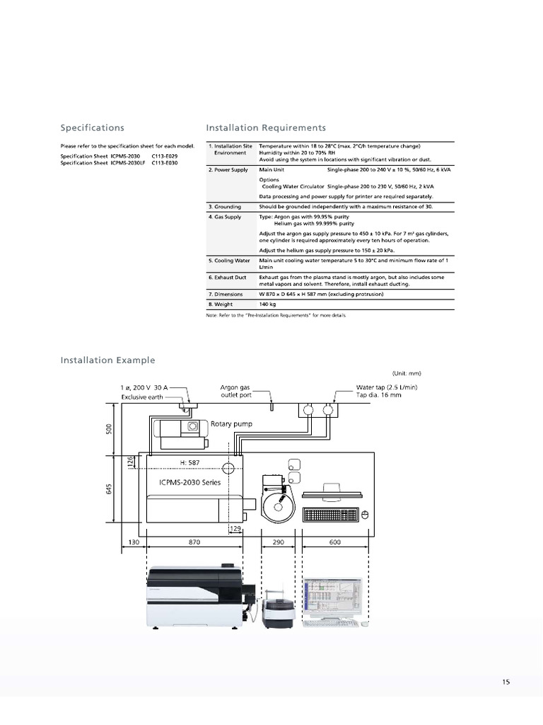 ICPMS | PDF