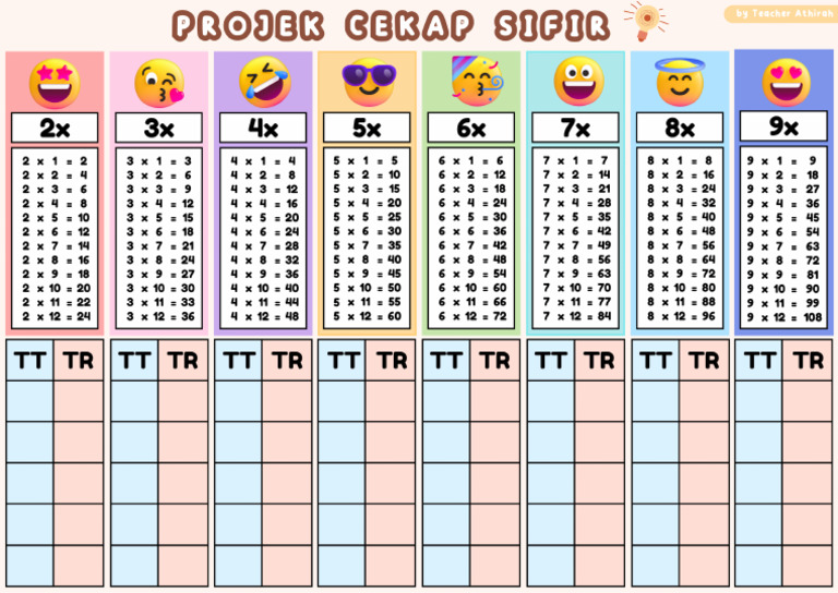 Colorful Rainbow Multiplication Flashcards | PDF