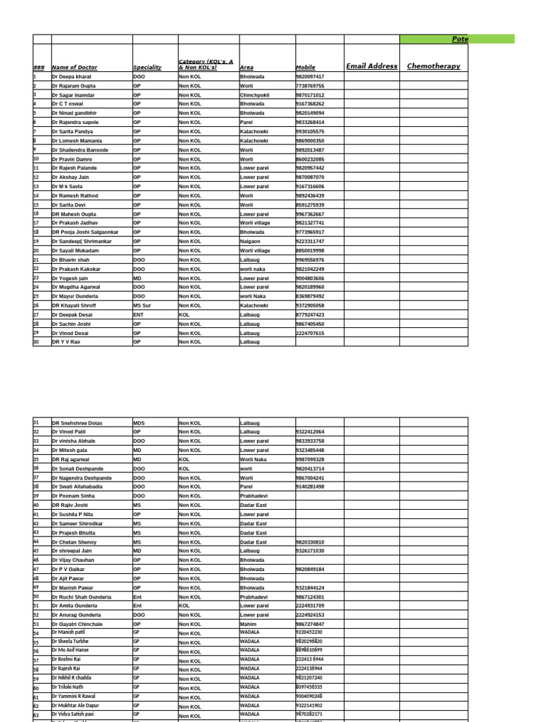 Patient List by Doctor and Location | PDF | Science & Mathematics