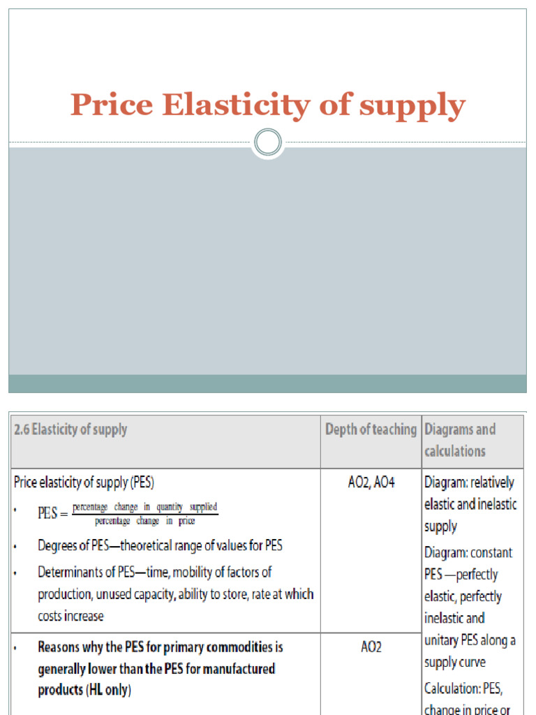 Understanding Price Elasticity of Supply | PDF