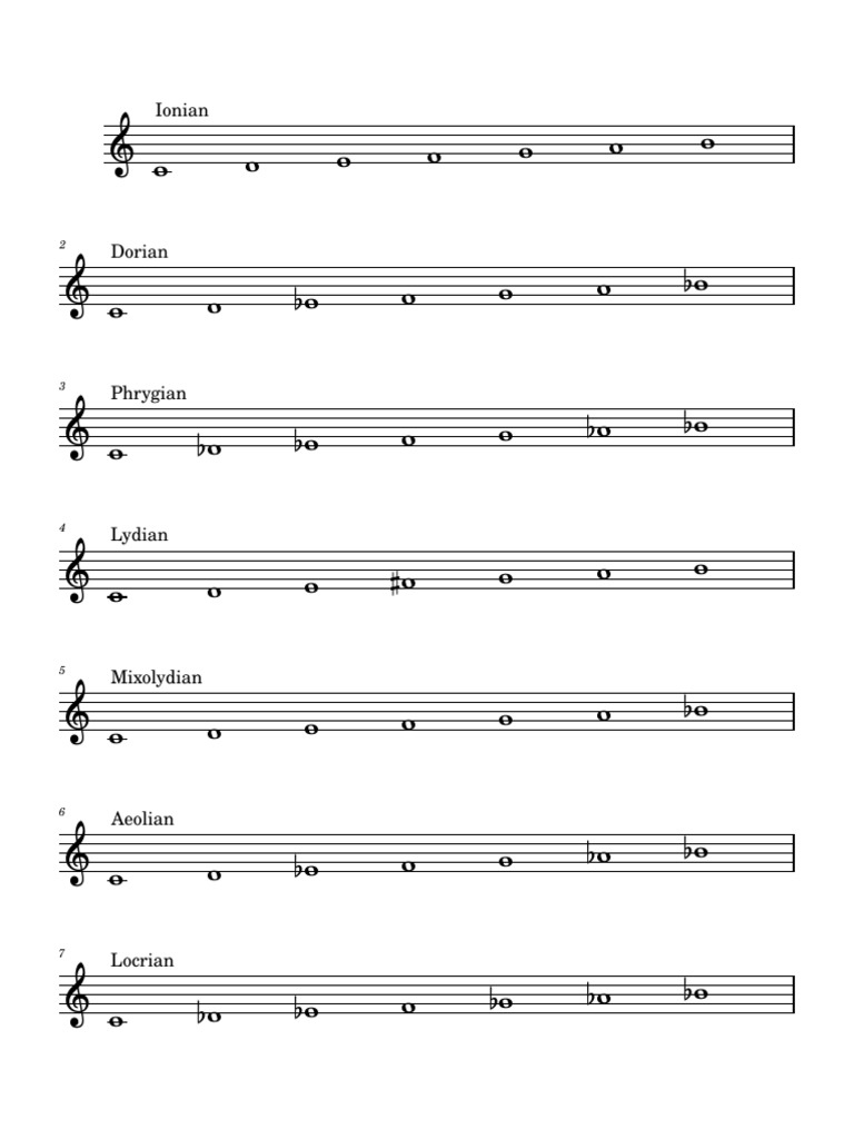 Modos Musicales Avanzados | PDF