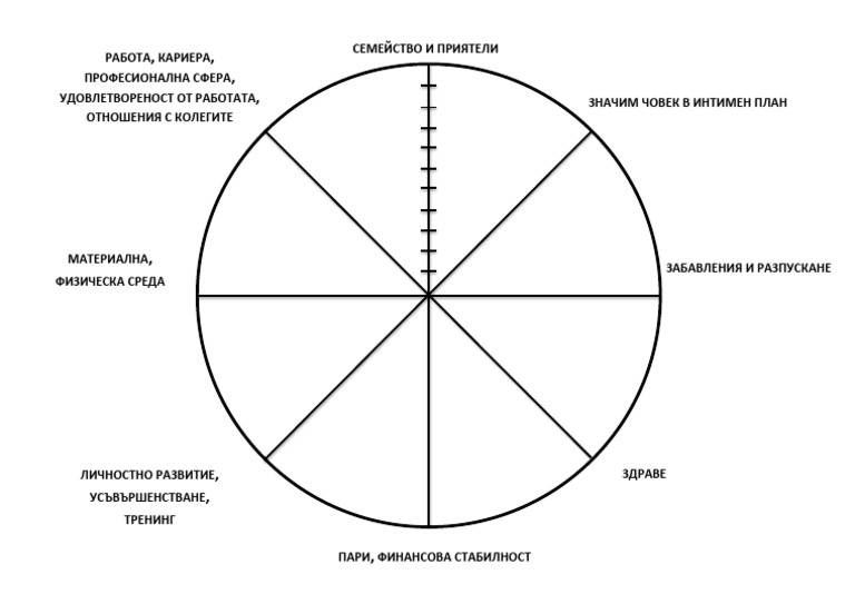 Circle of Life | PDF