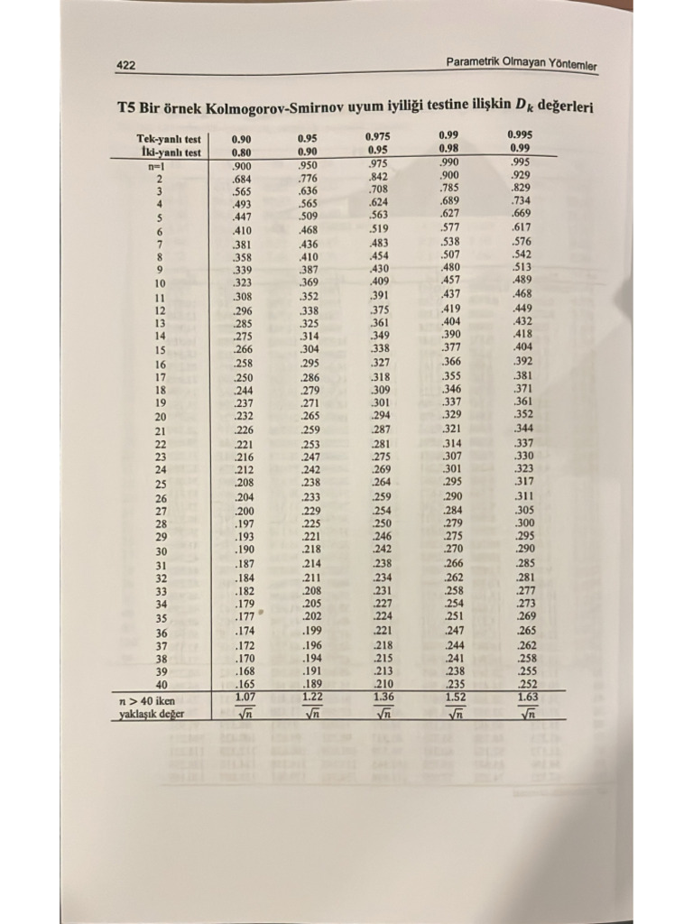 KS Table | PDF