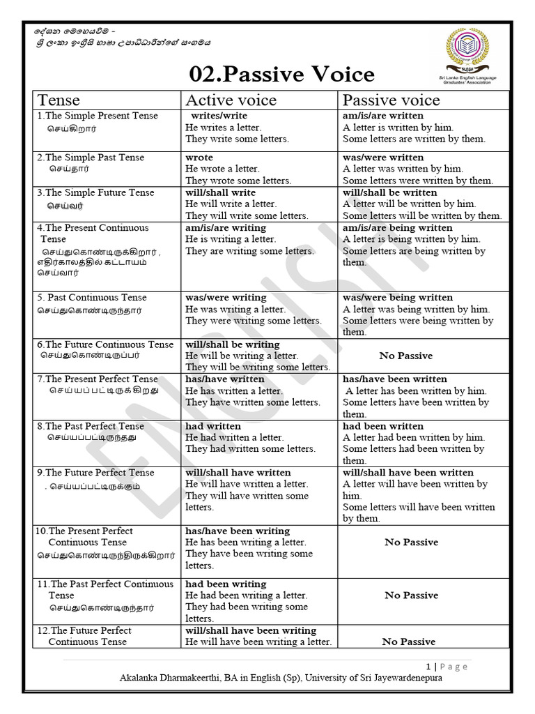 Passive Voice (Si) (1) - 231226 - 101027 | PDF | Grammatical Tense ...