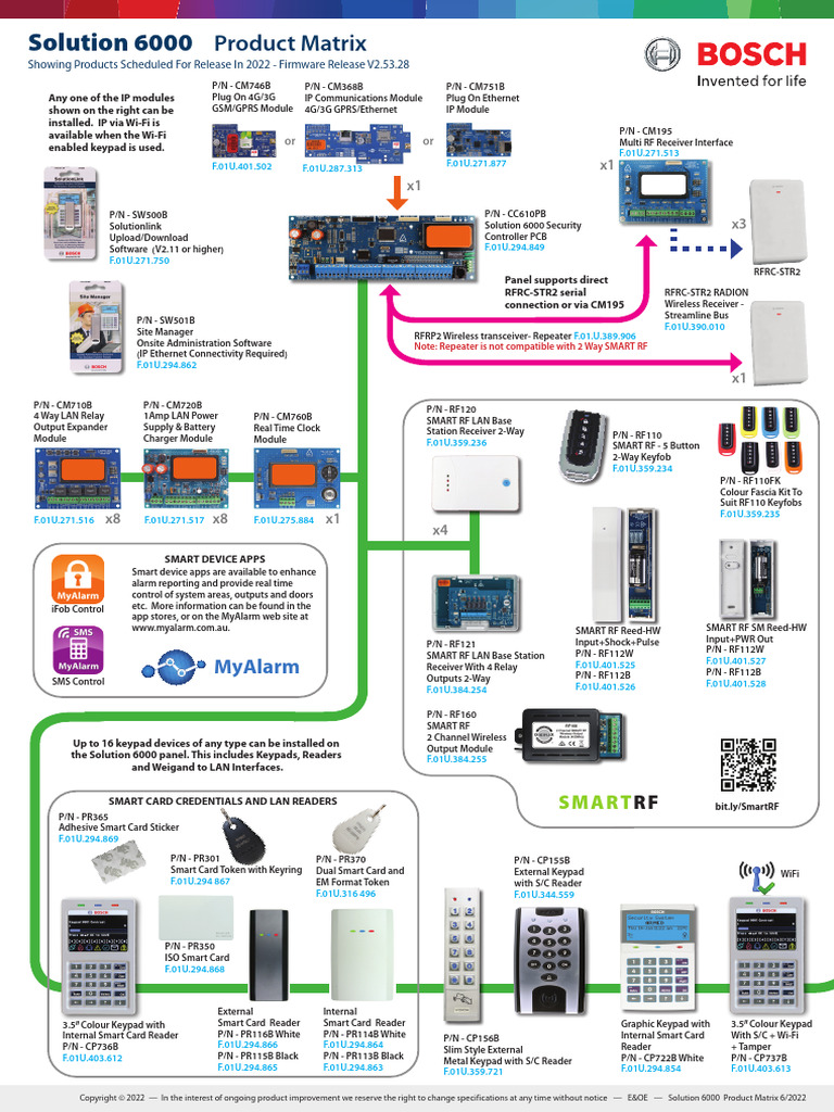 Solution 6000 Product Matrix 2022 | PDF | Local Area Network | Smart Card