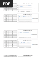 In SCB FX Rates | PDF