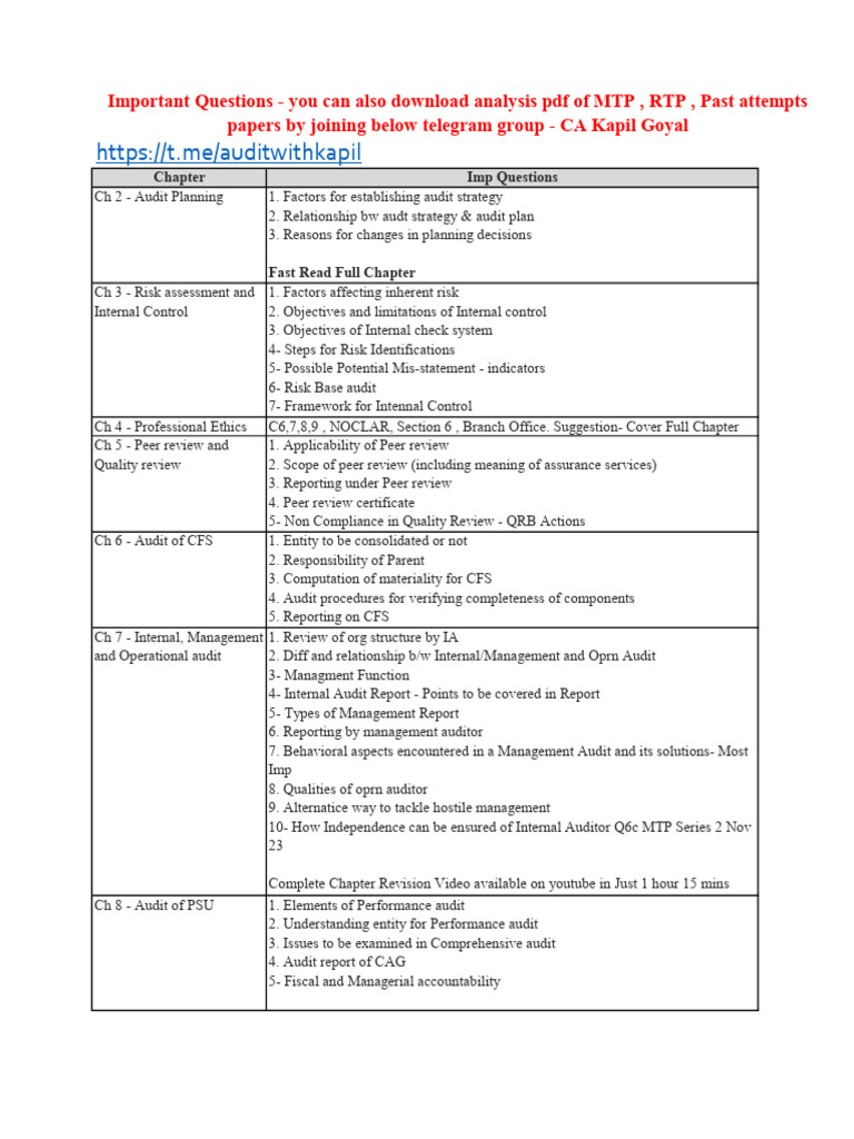 CA Final Audit: Key Topics & Questions | PDF | Audit | Internal Control