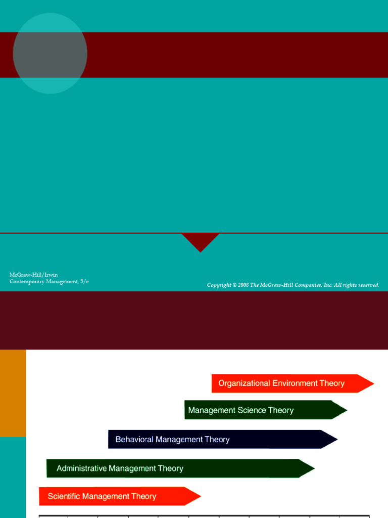 CHP-2Evolution of Management | PDF | Division Of Labour | Economies