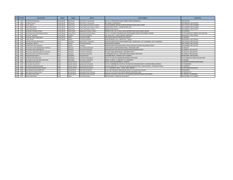 UBL Ameen Branch Locations List | PDF | Peshawar | Lahore