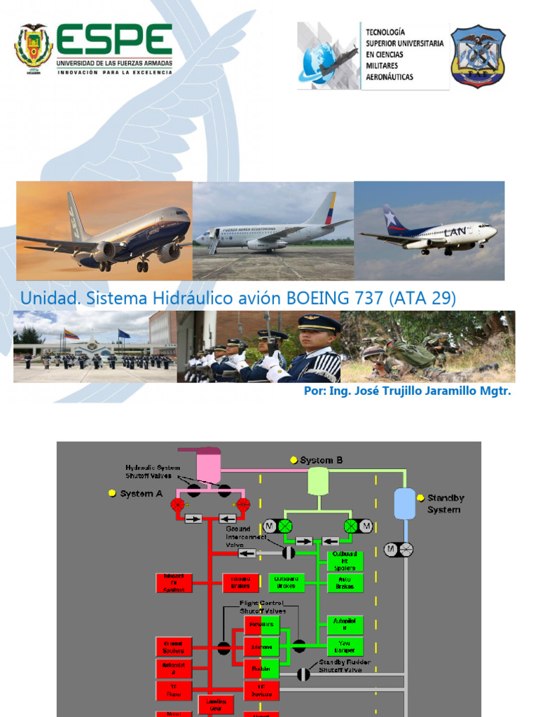 Sistema Hidráulico del Boeing 737 | PDF | Tecnología