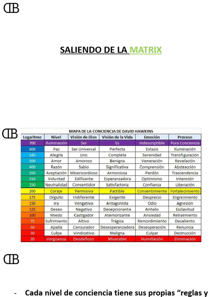 Saliendo de La Matrix | PDF | Pensamiento | Mente