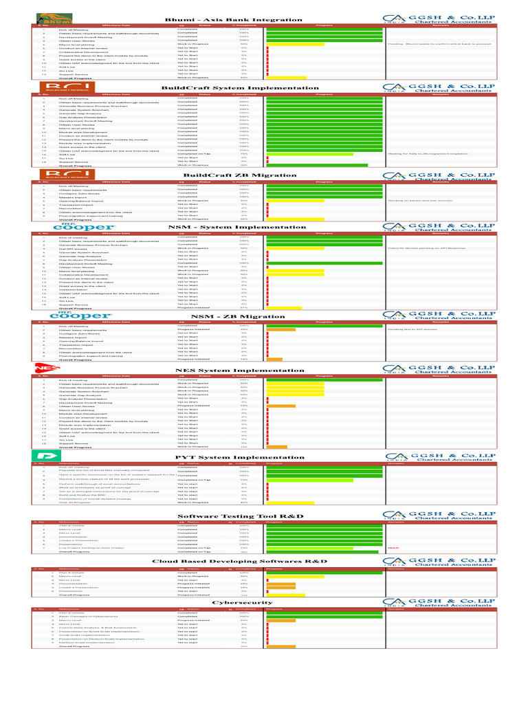 Project Status - Project Status | PDF | Computer Science | Information ...