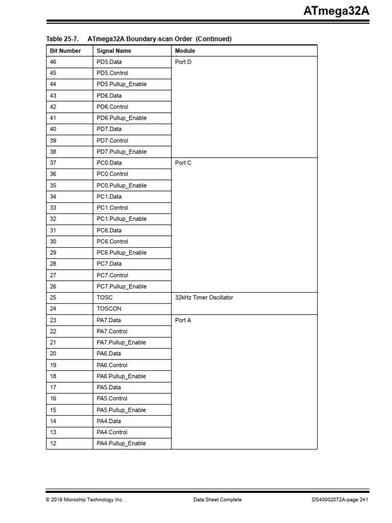Atmega32A DataSheet Complete DS40002072A 17 | PDF | Booting | Flash Memory