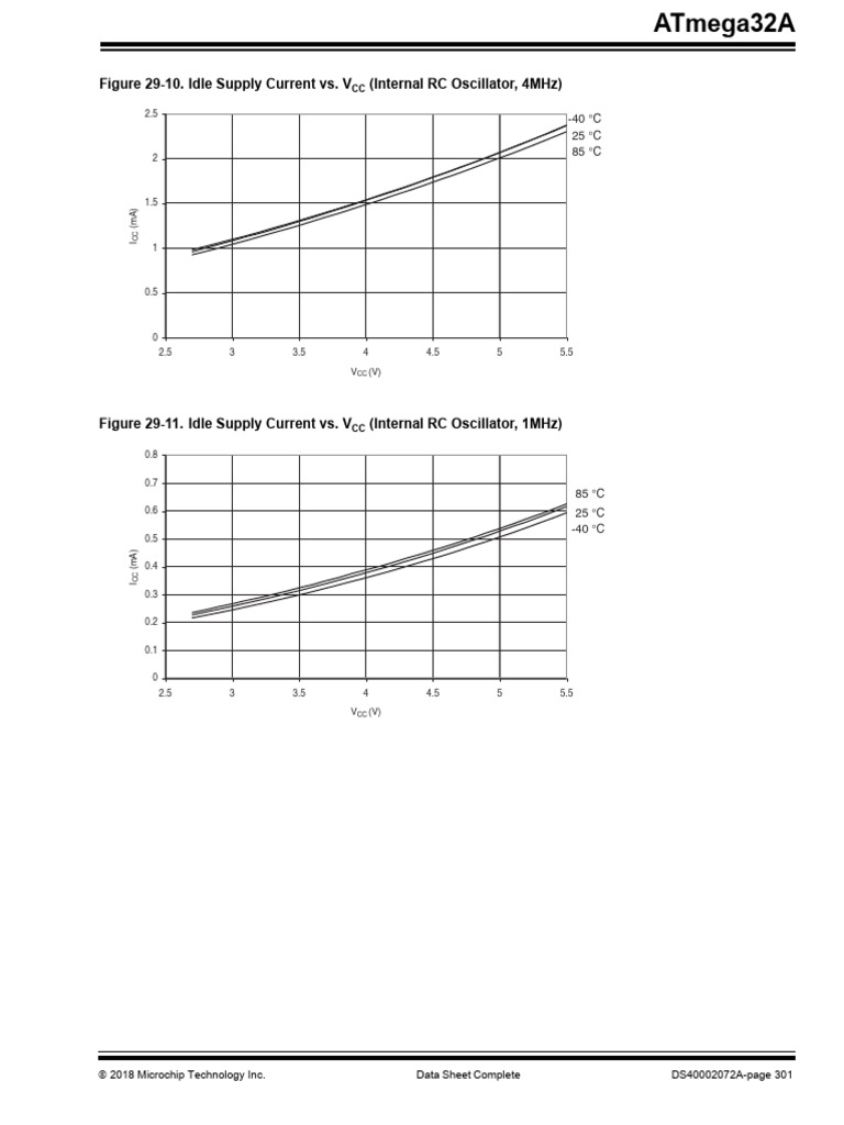 Atmega32A DataSheet Complete DS40002072A 21 | PDF | Electrical Circuits ...
