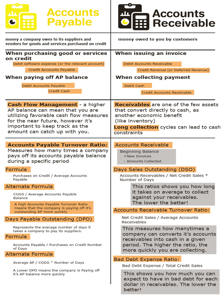 Accounts Payable Vs Accounts Receivable 1717876063 | PDF | Debits And ...