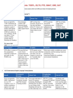 Five Minute Guide TOEFL