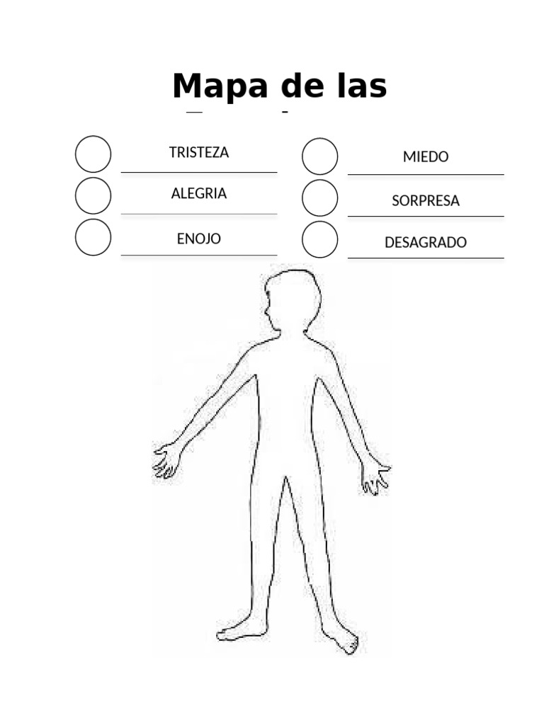 Mapa de las Emociones Humanas | PDF