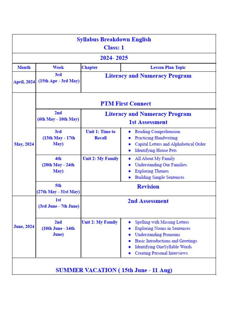English Syllabus 2024-2025 Overview | PDF | Grammatical Gender | Grammar