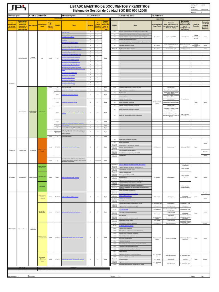 Listado Maestro de Documentos SGC ISO 9001 | PDF | Logística | Sistema ...