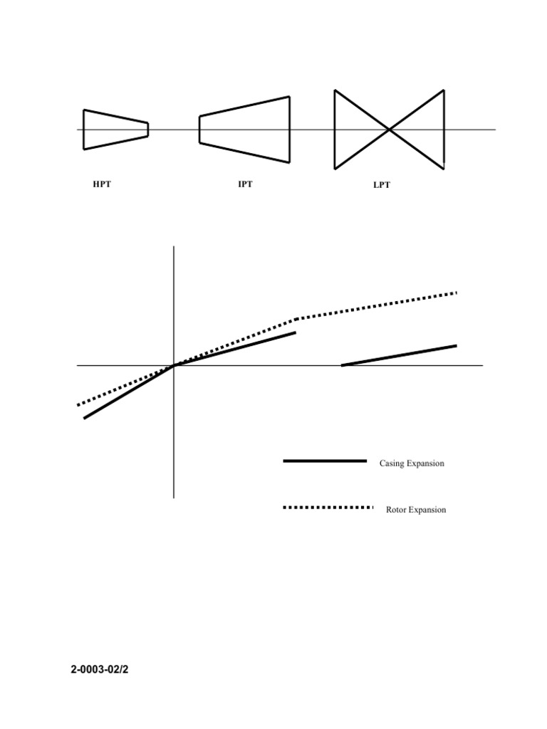 Nabinagar TPP Turbine Generator Drawings | PDF | Power (Physics ...