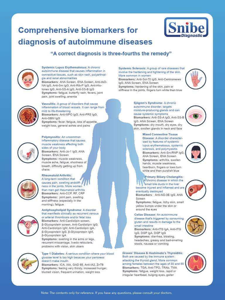 M5052E01-Comprehensive Biomarkers For Diagnosis of Autoimmune Diseases ...
