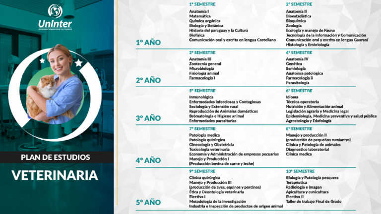Plan de Estudios Veterinaria UBA | PDF
