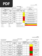 HIRARC Contoh JKKP | PDF