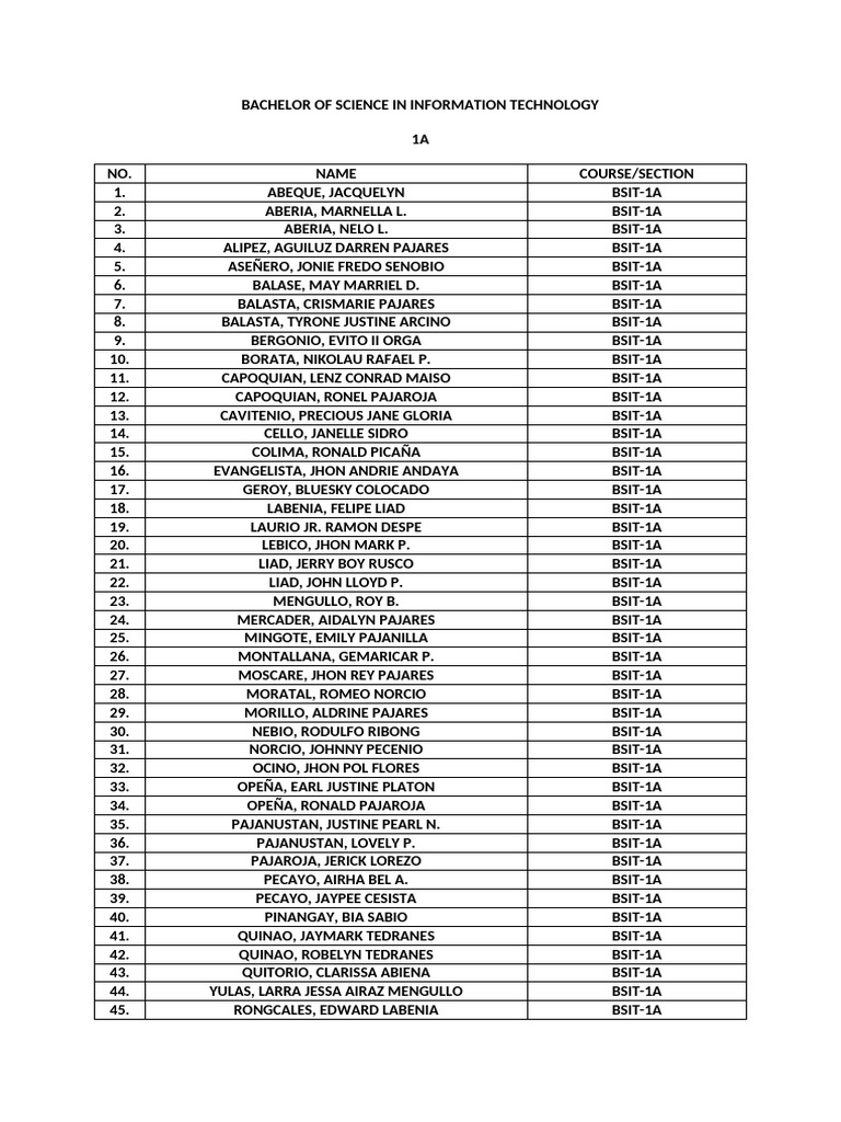 Masterlist of Enrolled Student in Essu-A - 014635 | PDF | Academic ...