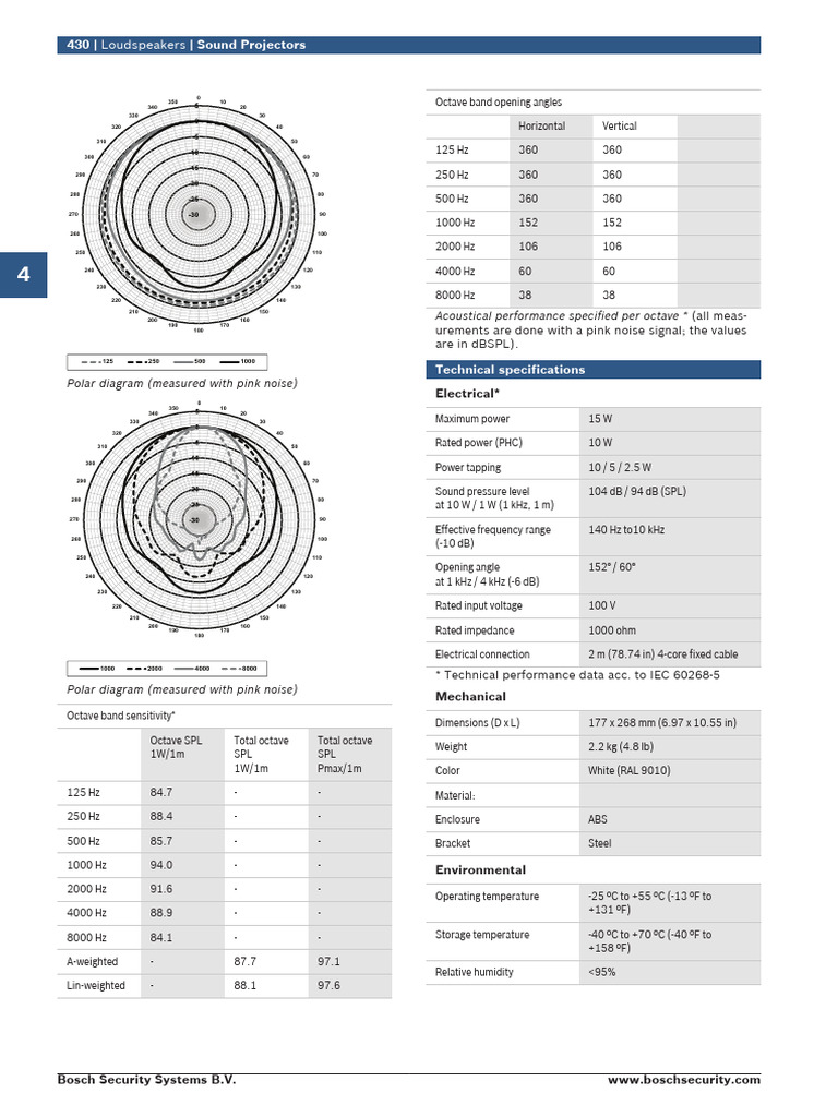 Pink Noise Acoustical Performance Data | PDF | Decibel | Computer ...