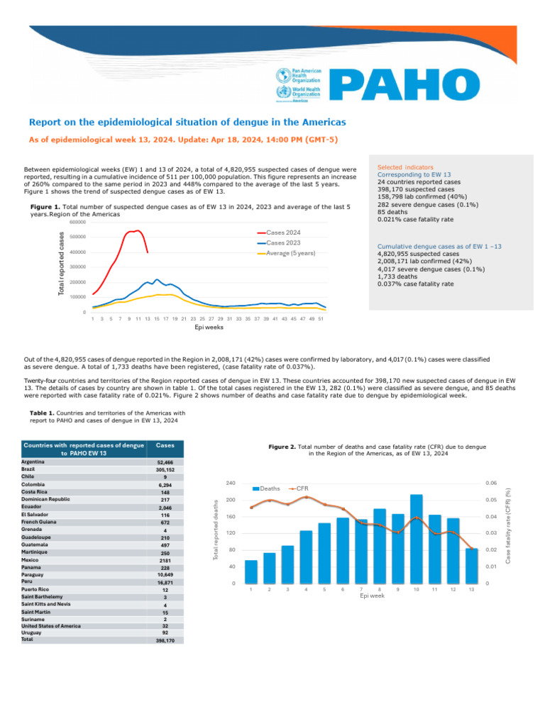 Report On The Epidemiological Situation of Dengue in The Americas | PDF ...