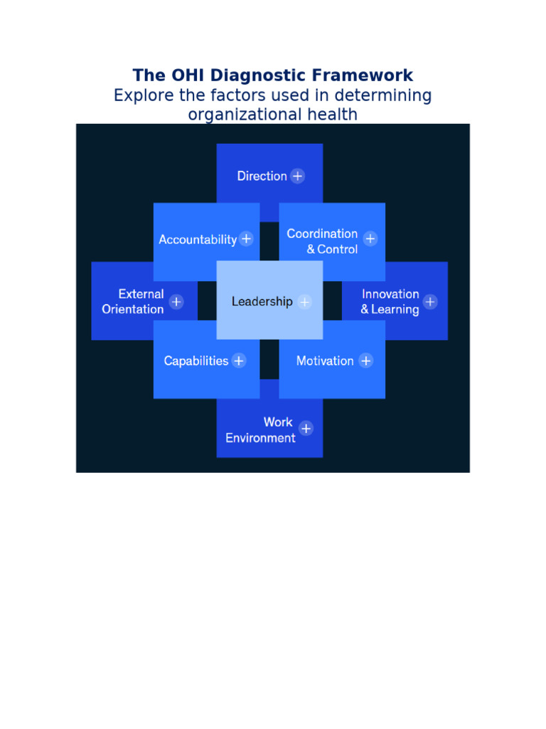 The OHI Diagnostic Framework | PDF | Self-Improvement | Science ...