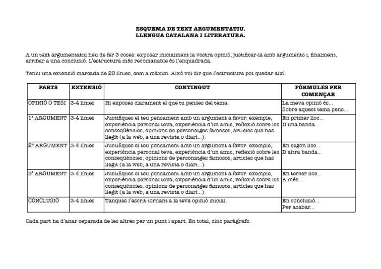 Model de Text Argumentatiu | PDF